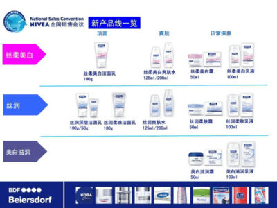 线上产品推广方案，线上产品推广方案设计