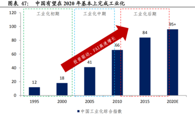 制造业有哪些行业，制造业有哪些行业马来西亚