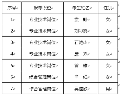 财政投资评审专业知识考试，财政投资评审实务与相关理论