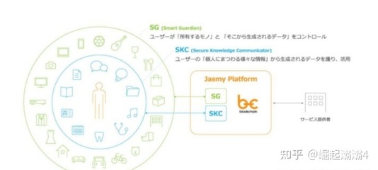 共享商业模式的好处，共享商业模式创新