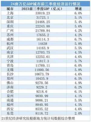 一线城市的标准定义，一线城市如何划分标准