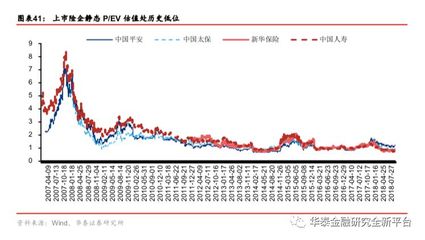 健康险交20年后能取吗，健康险交20年后能取吗