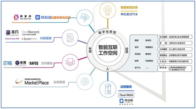 空间运营主要做什么，空间运营专员主要做什么