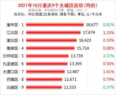 重庆9个主城区，重庆9个主城区地图图片