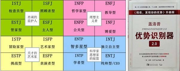 职业性格测试16种类型，职业性格测试16种类型占比