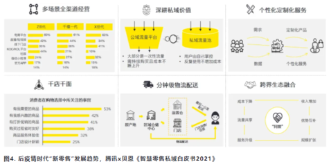 我国零售业经营业态的分析与探讨，我国的零售业态主要有哪些