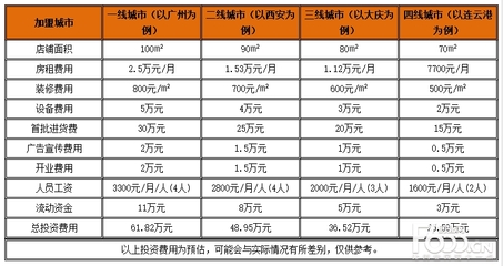 三线城市最新排名大庆，大庆是几线城市2021