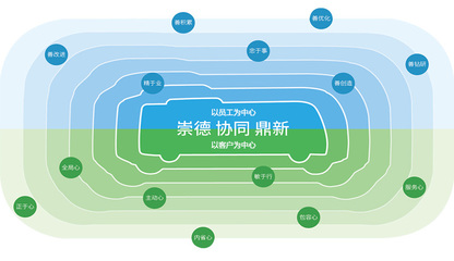 以客户为中心的价值观，以客户为中心的价值观故事