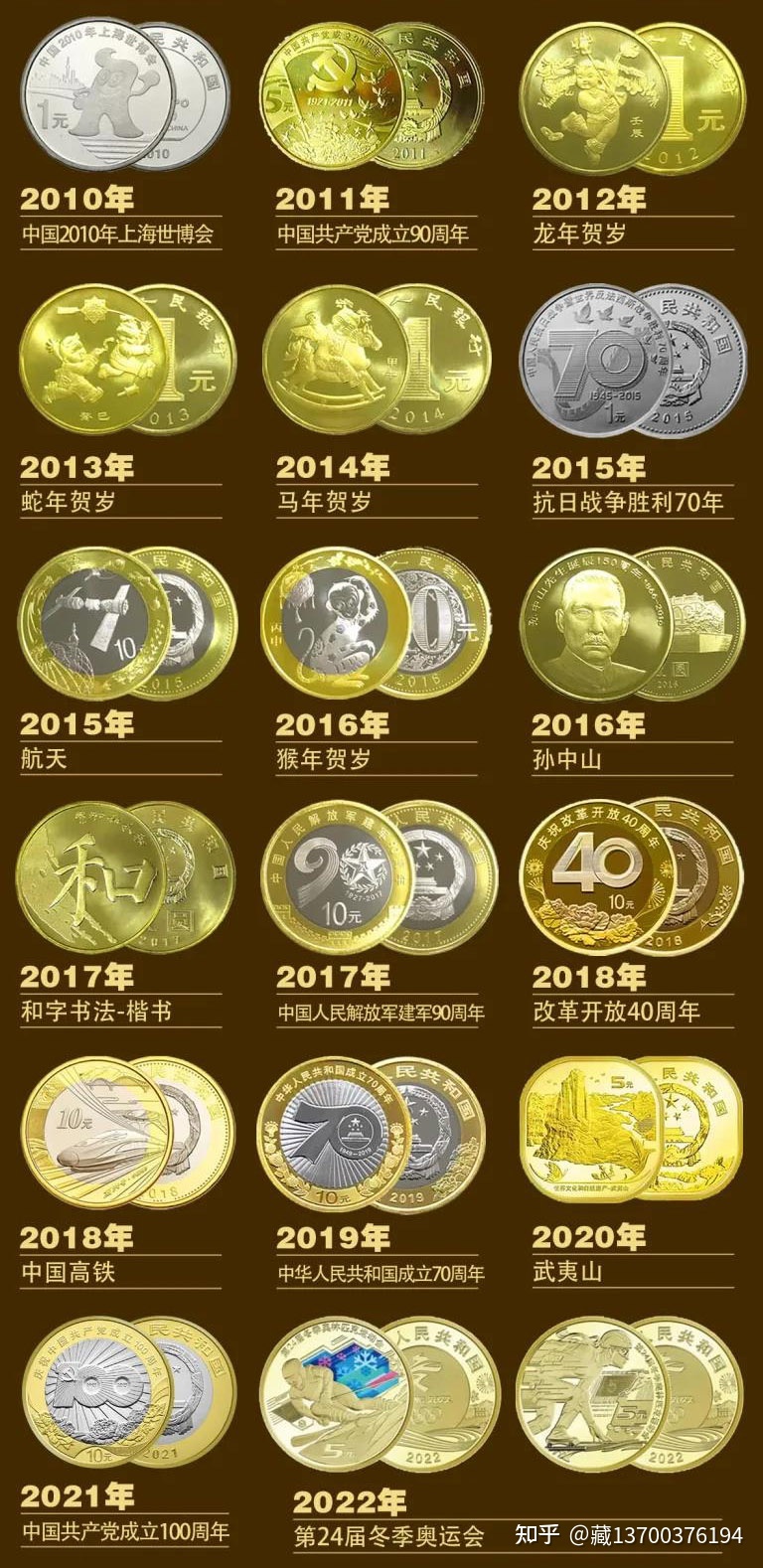 2022年钱币，2022年钱币博览会银币