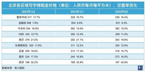 深圳写字楼租金价格，深圳写字楼租金价格排名