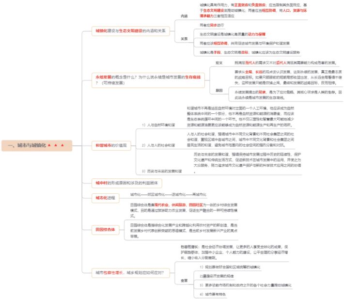 城乡规划相关知识思维导图，城乡规划相关知识思维导图高清