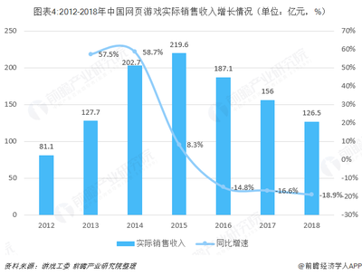 广告行业现状及发展趋势，2020广告行业的发展现状及前景分析