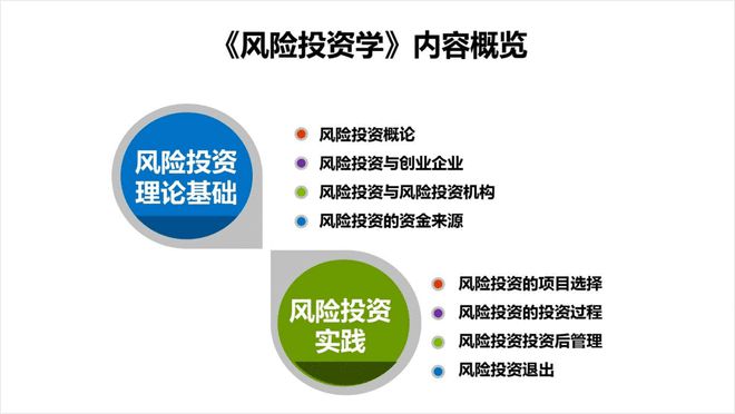 金融知识风险投资ppt第一页，浅谈金融投资风险