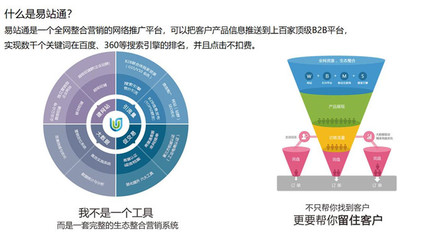 线上推广方式都有哪些，线上推广方式都有哪些方法