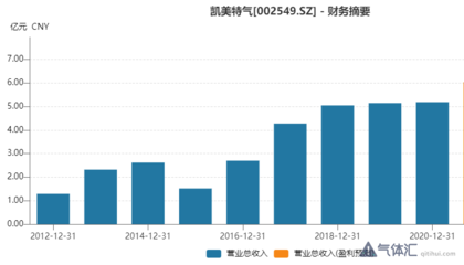 财务知识涉及外资投资吗，财务知识重要吗