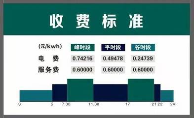 广州充电桩峰谷电价时段价格，南方电网家用充电桩收费标准
