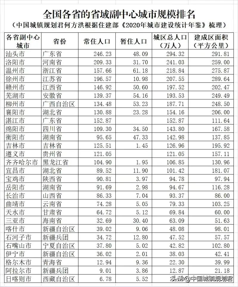 市县省按大小怎么排，省市县大小排名