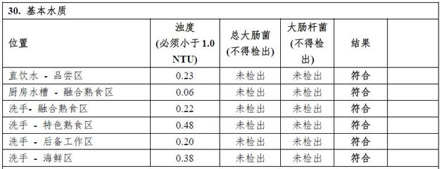 门面用水属于什么性质，门面用水和居民用水