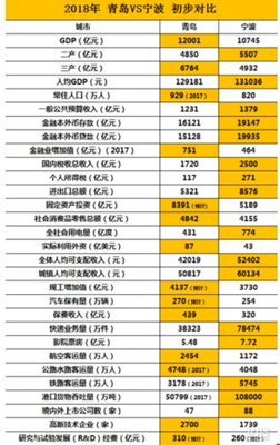 新一线城市都有哪些名单，新一线城市都有哪些名单呢