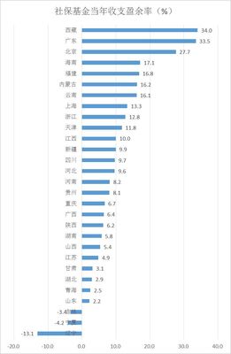 中国最适合养老的城排名，中国适合养老的十大城市排名