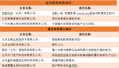 投资创业法律知识大全，创业投资条例