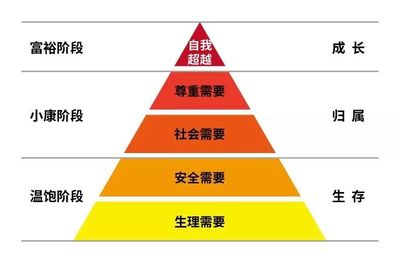 消费者购买心理有哪些方面，消费者购买的心理