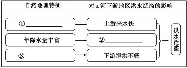 投资发展知识点归纳图，投资发展知识点归纳图表