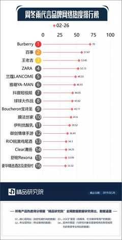 国际运动品牌排行榜，运动品牌排行榜