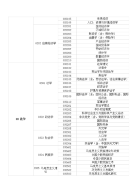 2024年硕士专业目录查询，2024年硕士专业目录查询表