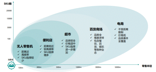 超市业态分析，超市业态分析报告范文