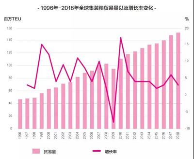 近几年经济发展趋势图，近几年经济的变化