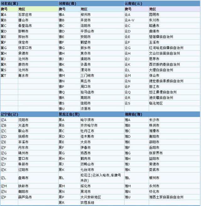 各省市车牌号码一览表，56个省车牌简称表