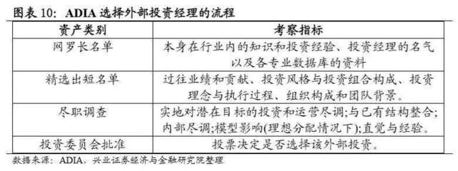 专业投资者知识测评问卷，专业投资者知识测评问卷模板