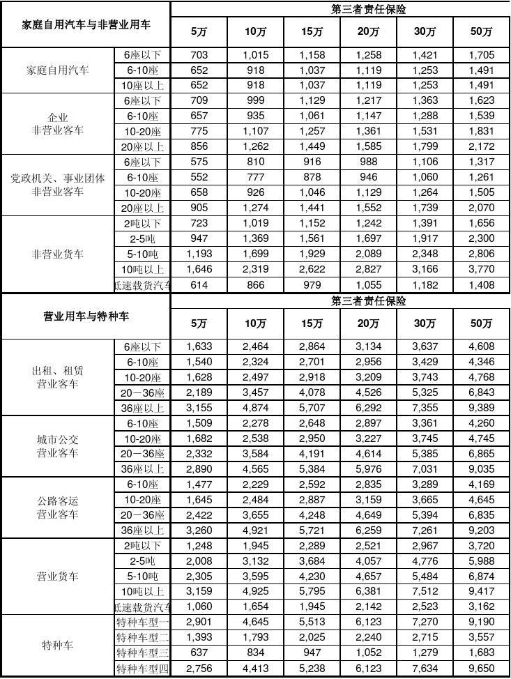 人身商业险多少钱一年2021年，人身商业险值得买吗