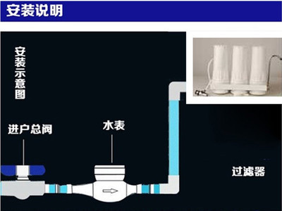 商铺新式水表价格多少，商铺装水表收费标准