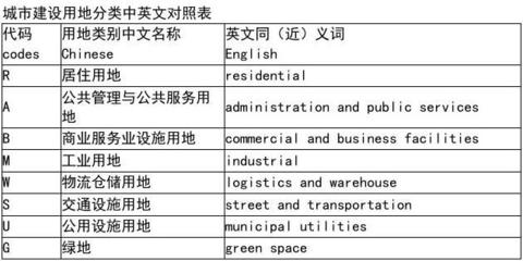 城市的英文格式怎么写，城市的英文格式怎么写的