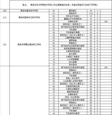 郑州铁路技校招生条件，铁路学校最好的专业是哪种专业