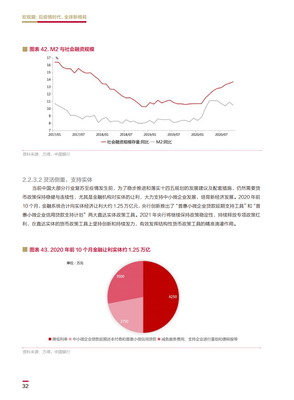 个人长期投资知识，长期投资主要包括哪些