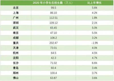 江苏城市人口2020总人数口，江苏地级城市人口