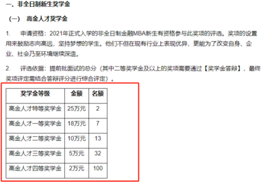 金融研究生学费一览表2021，金融研究生学费一览表2022