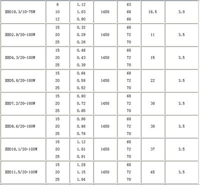 上海消防用水收费标准33元，上海消防用水价格