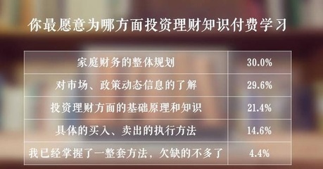 家庭投资理财知识总结，家庭投资理财知识总结报告