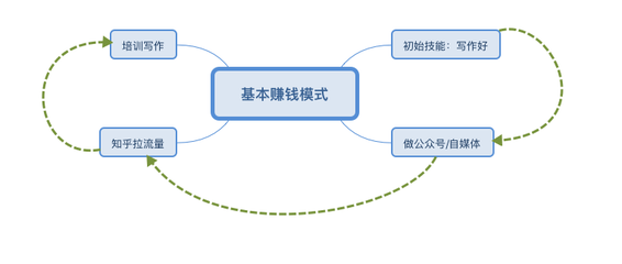 企业商业模式画图，商业模式图怎么画