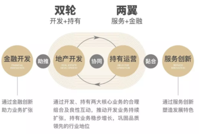 投资理财的智慧和知识点，投资理财学堂知识