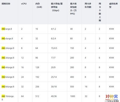 华为m2评价，华为m2是哪年出品