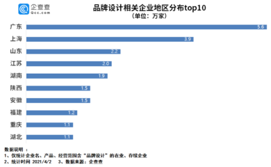 设计公司排名前十强，杭州设计公司排名前十强