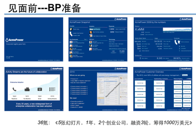 投资融资知识ppt，投融资常识