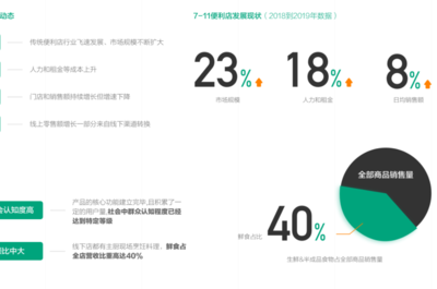 做品牌策划有发展吗，品牌策划有前景吗