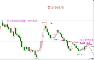 人人淘金8元现货投资，人人赚佣金图片