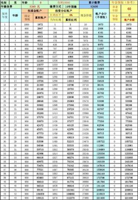 人生保险100万要多少钱一年，人生保险100万要多少钱一年呢